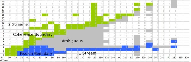 Figure3.StreamBasedSonificationDiagram-noise-brightness Figure3.StreamBasedSonificationDiagram-noise-brightness