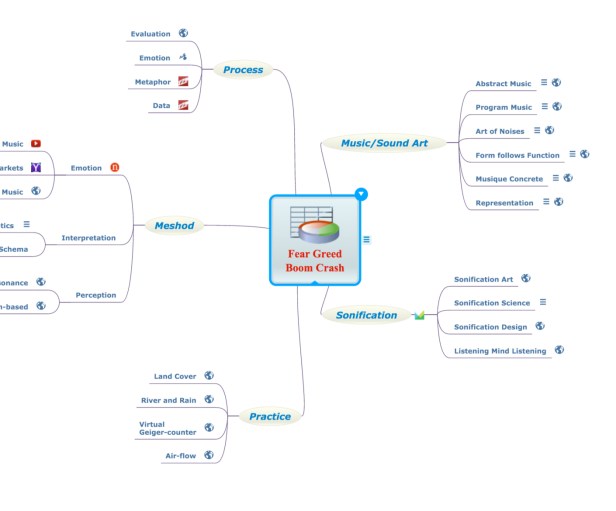MindMap