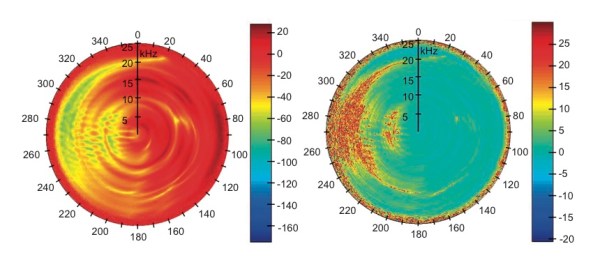 figure01-polarviz-colour